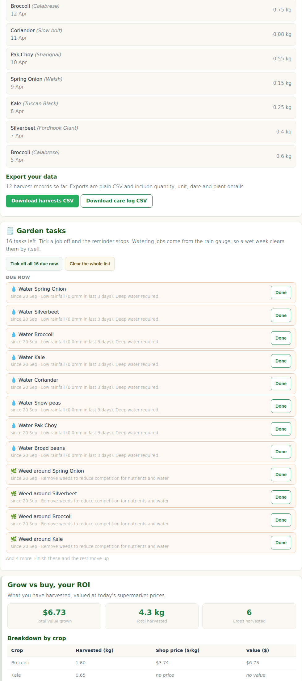 GardenBuddy.au member dashboard beds, active plantings and garden tasks list