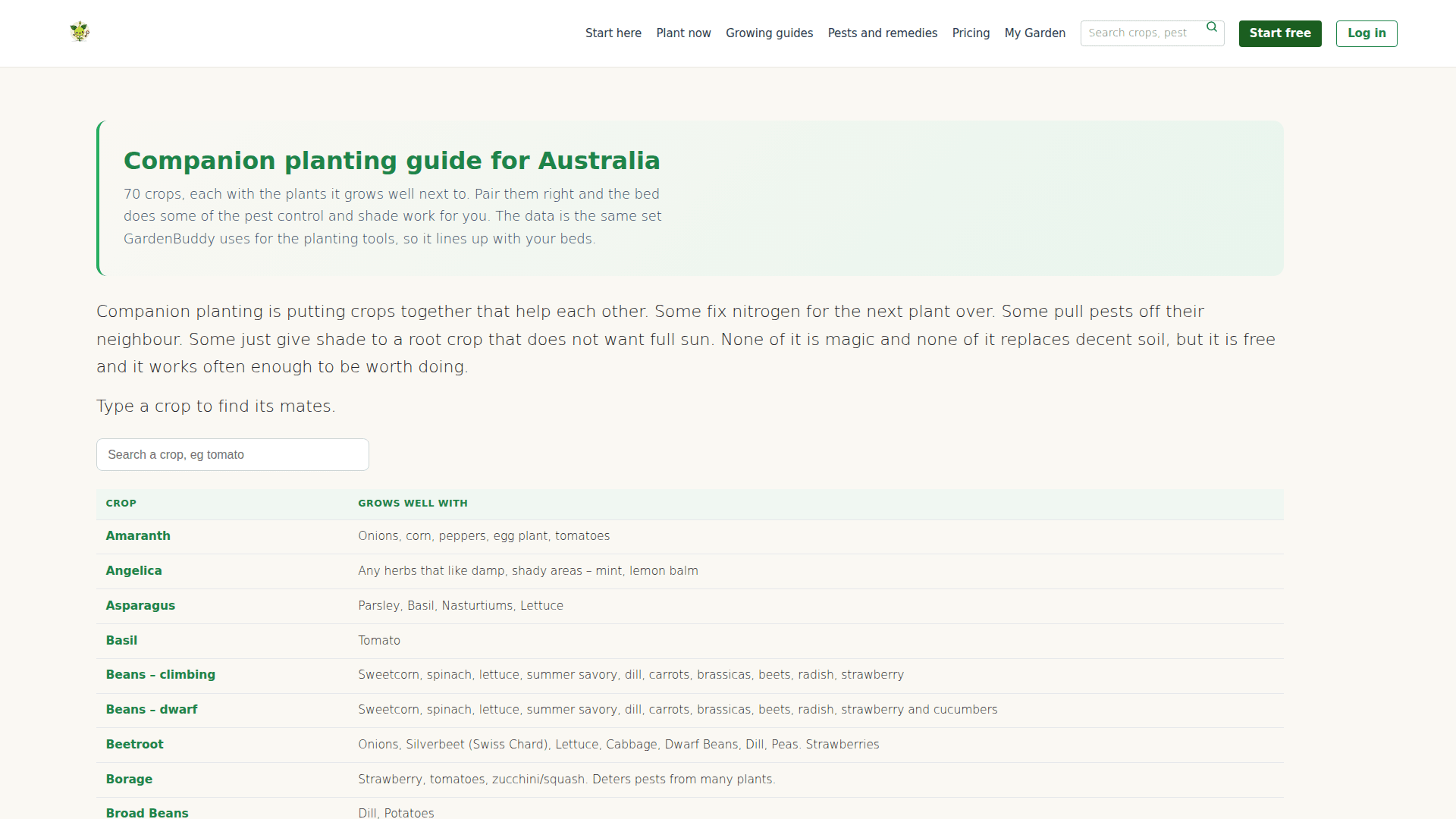 Screenshot of the GardenBuddy.au Companion Planting Guide search box and crop table