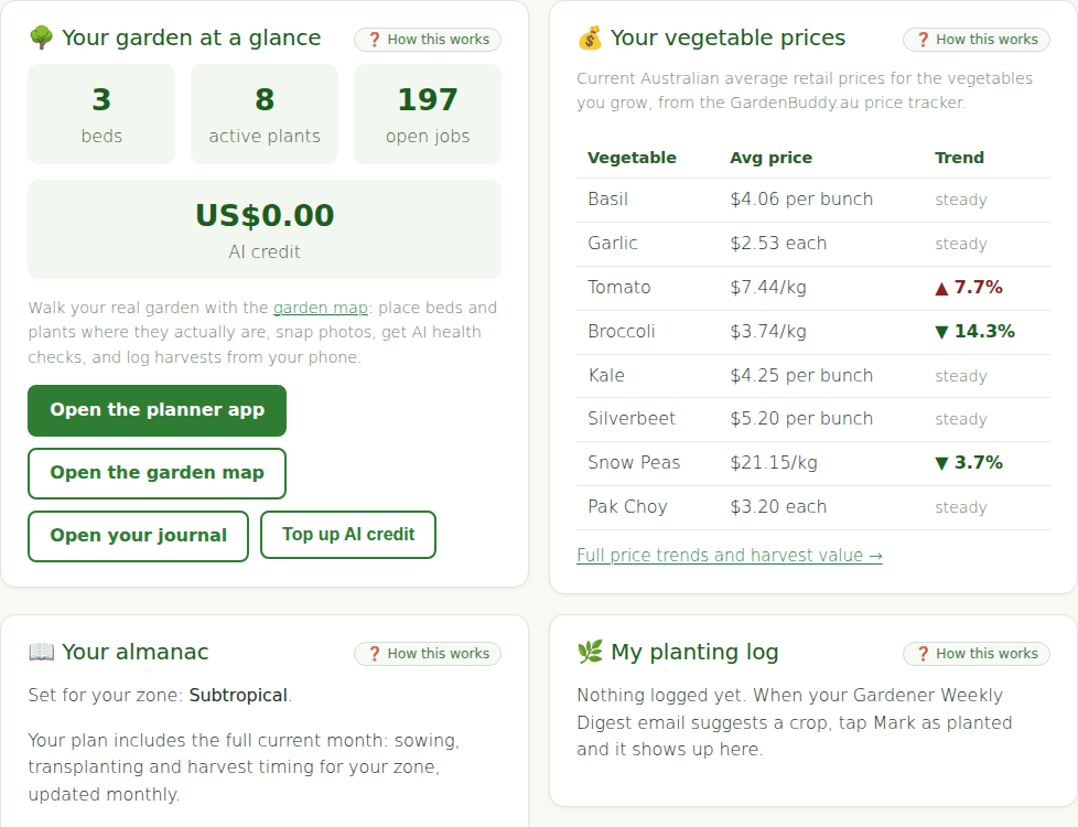 GardenBuddy.au dashboard garden at a glance stats and live vegetable price table