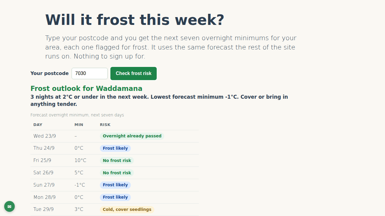 Frost Risk Tool: Deciding When to Plant Out or Cover Up