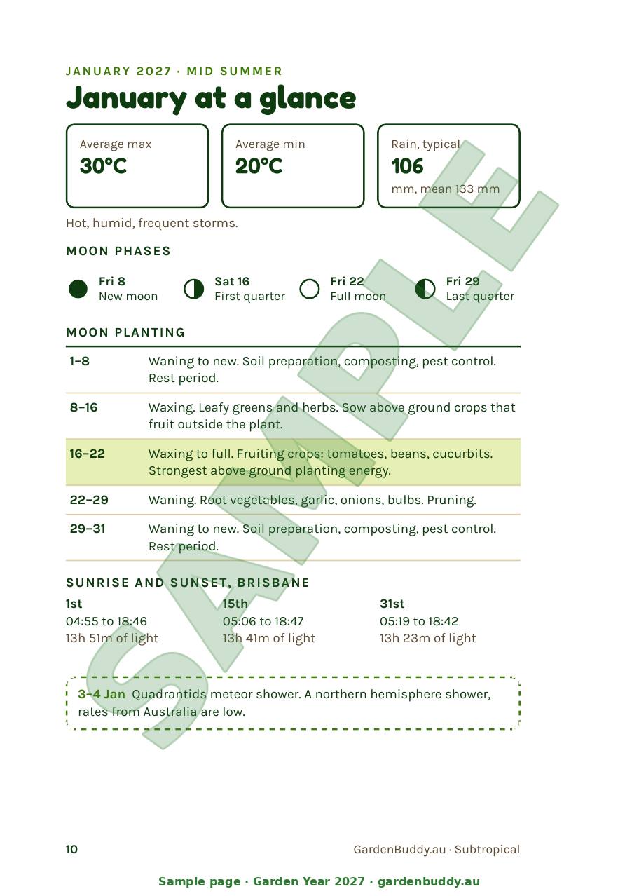 Sample page 10 of Garden Year 2027, January at a glance, with average temperatures, typical rainfall, moon phases, a moon planting table by date and Brisbane sunrise and sunset times
