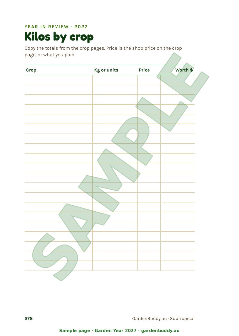 Sample page 278 of Garden Year 2027, year in review, kilos by crop, a ruled table with columns for crop, kilograms or units, price and worth in dollars