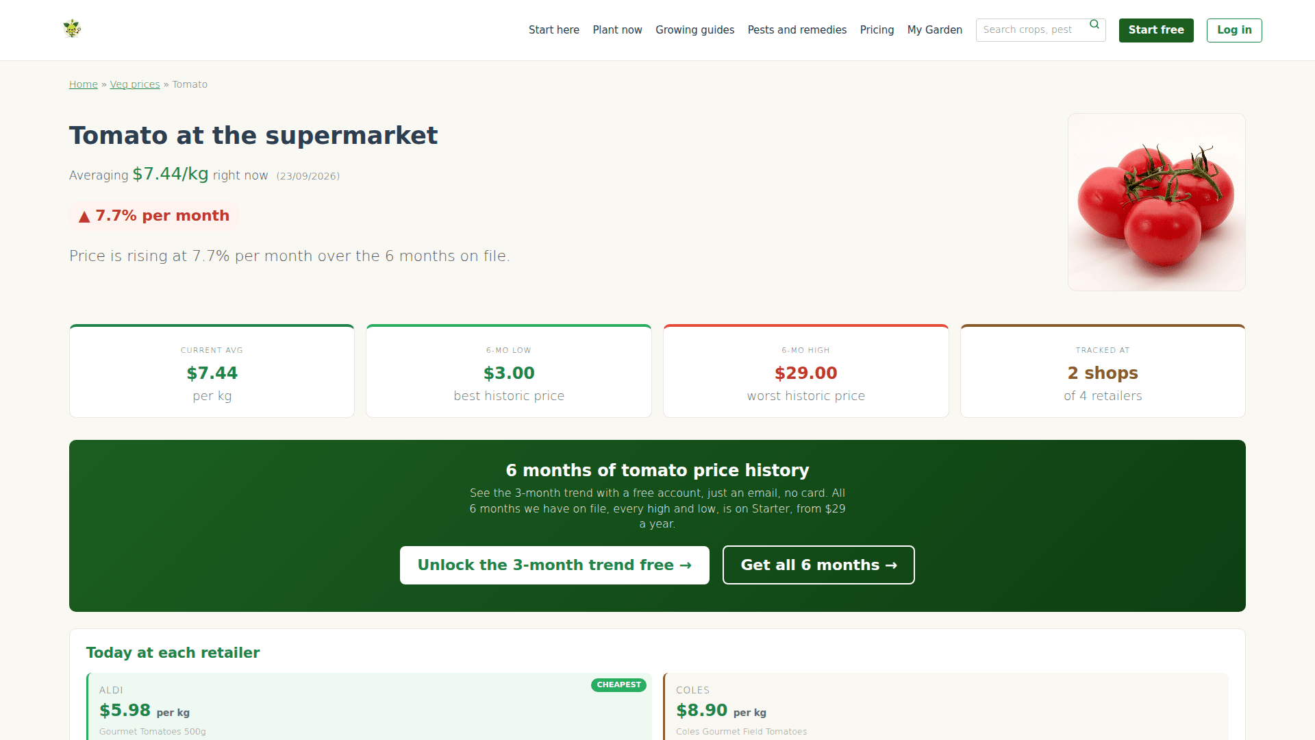Using the Price Tracker to Decide What to Grow vs Buy