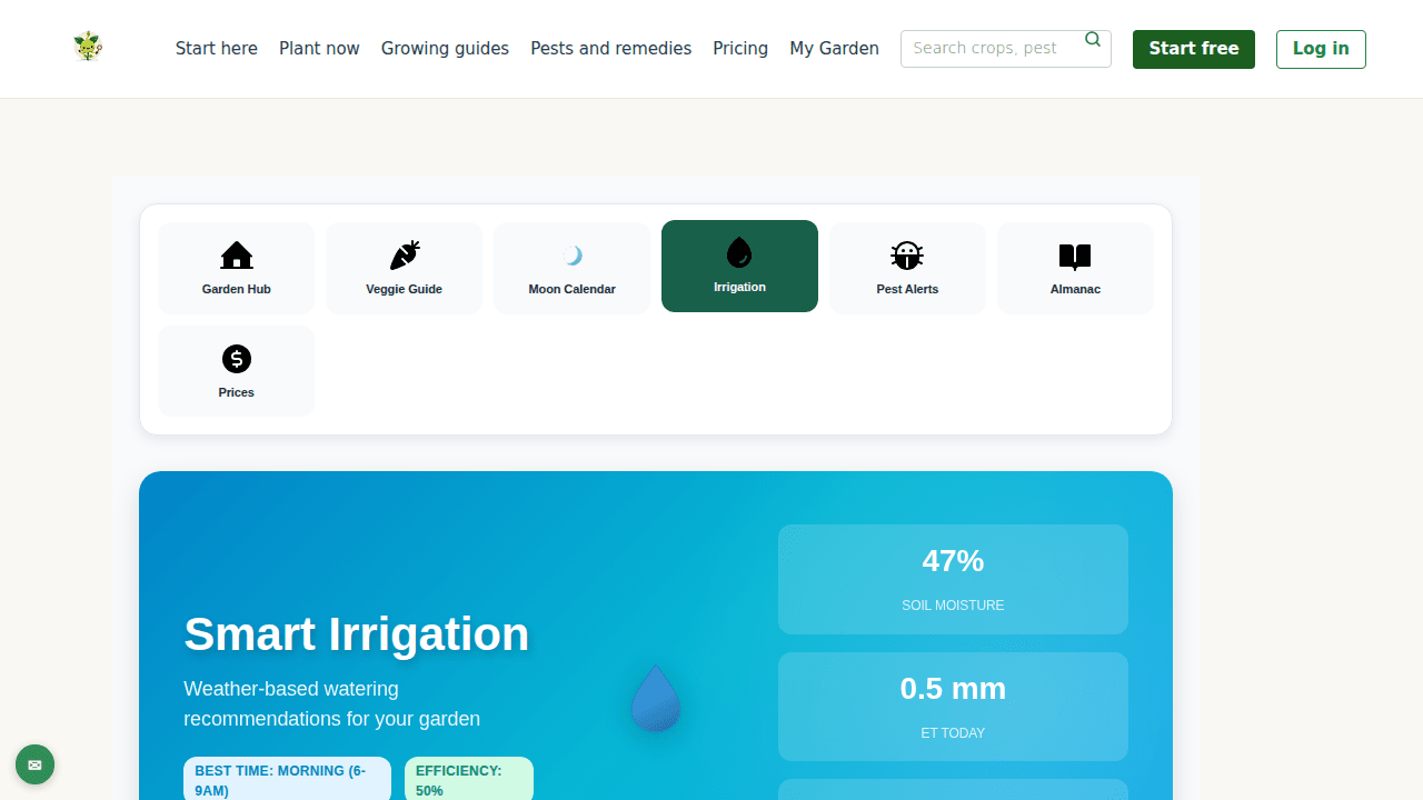 Smart Irrigation: What It Shows and How to Use It