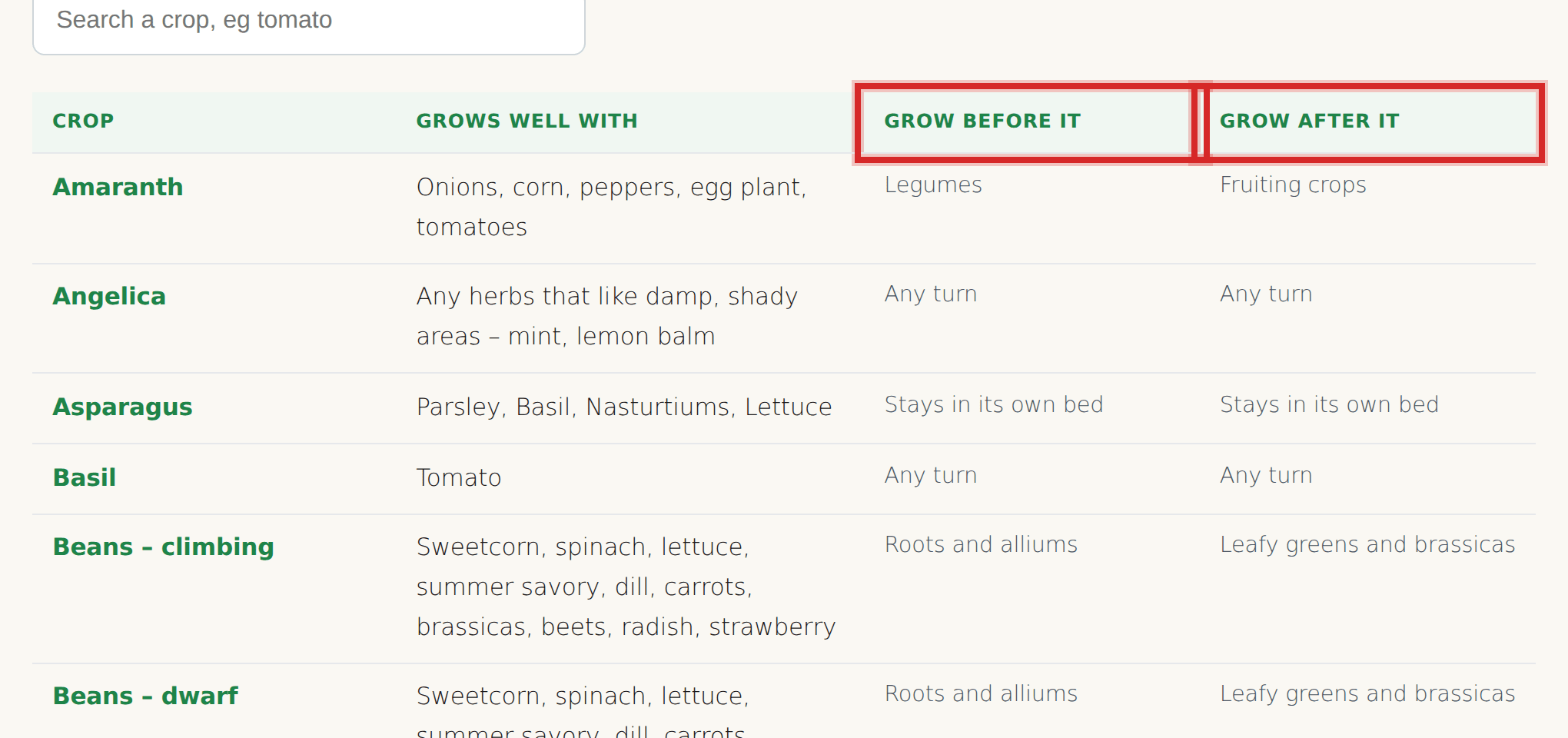What is new: companions, before and after, now wherever you plant