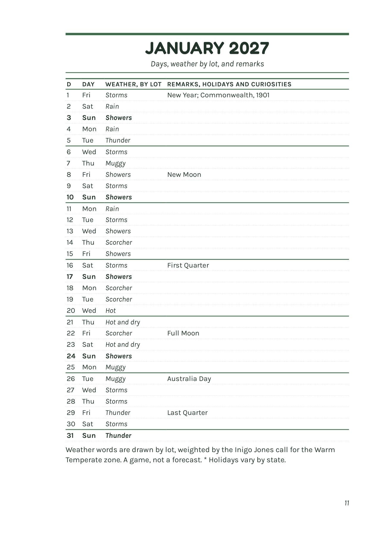 January 2027 calendar page of The Fair Dinkum Almanack, one row per day with a weather word drawn by lot and a remarks column listing holidays, moon phases and curiosities