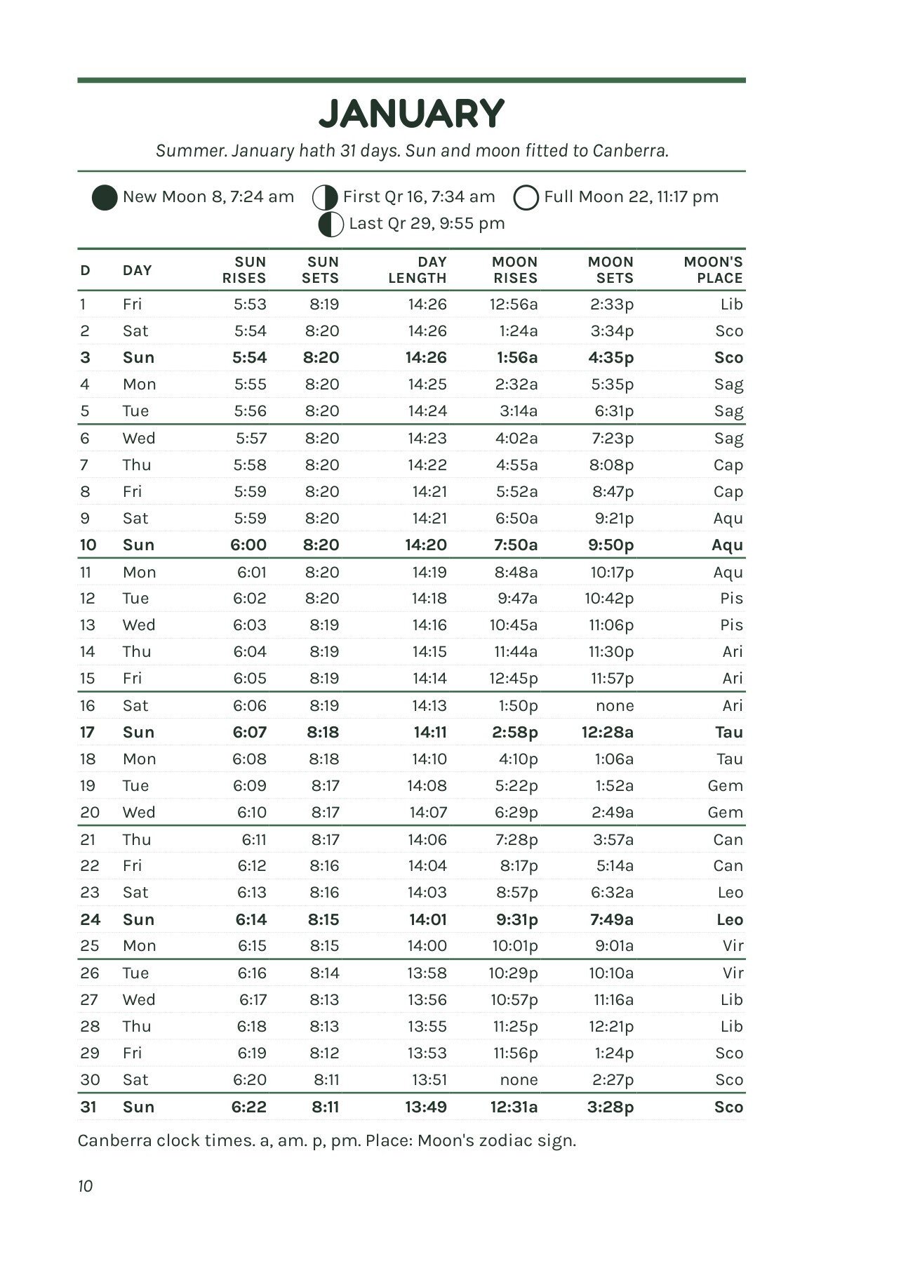 January page of The Fair Dinkum Almanack 2027 with a table for every day showing sunrise, sunset, day length, moonrise, moonset and the Moon's place, and the four moon phases listed above it