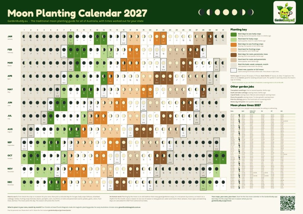 Preview of the GardenBuddy.au Moon Planting Calendar 2027 A2 poster, all twelve months colour coded by planting day