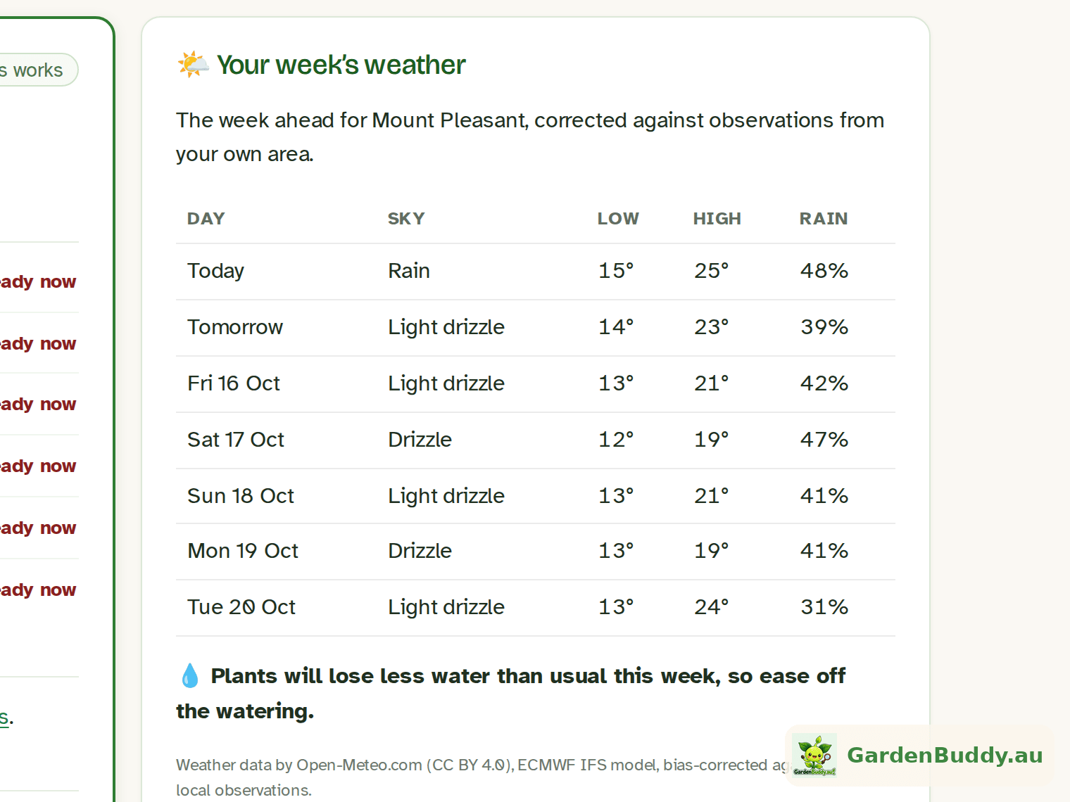 Your week’s weather, for your postcode, not the nearest city