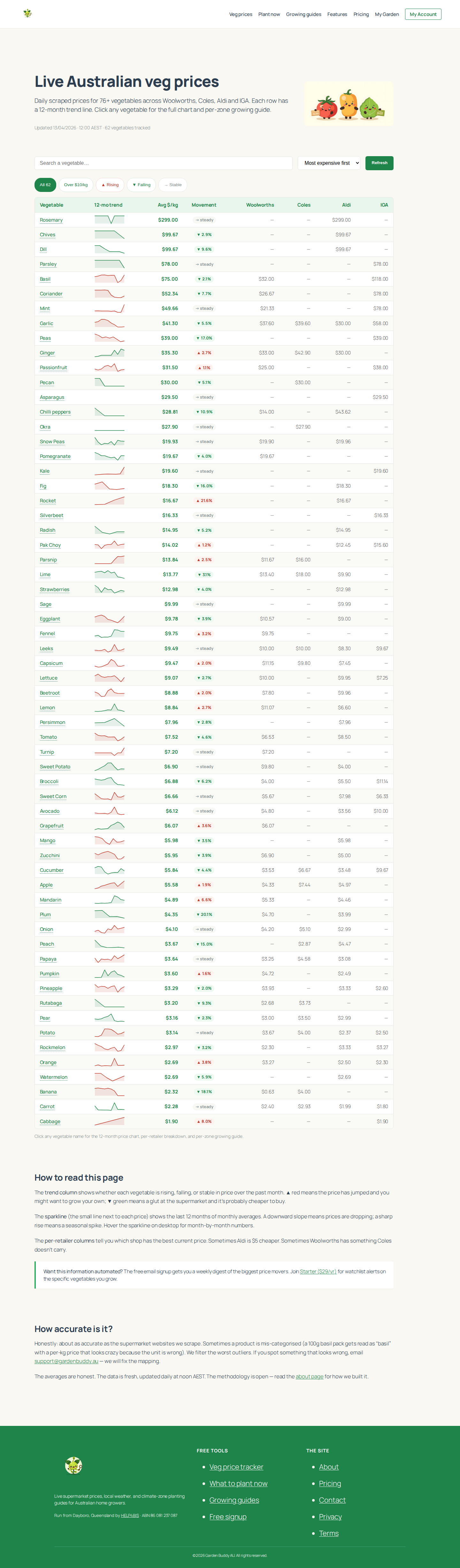The live Veg price tracker