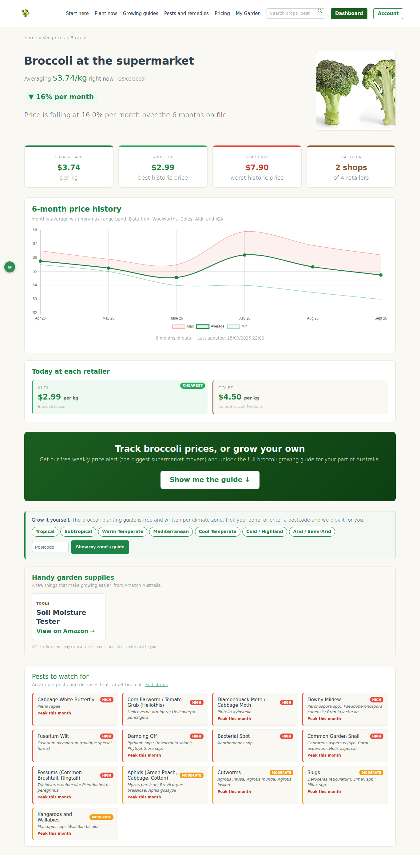 The top of the broccoli price page.