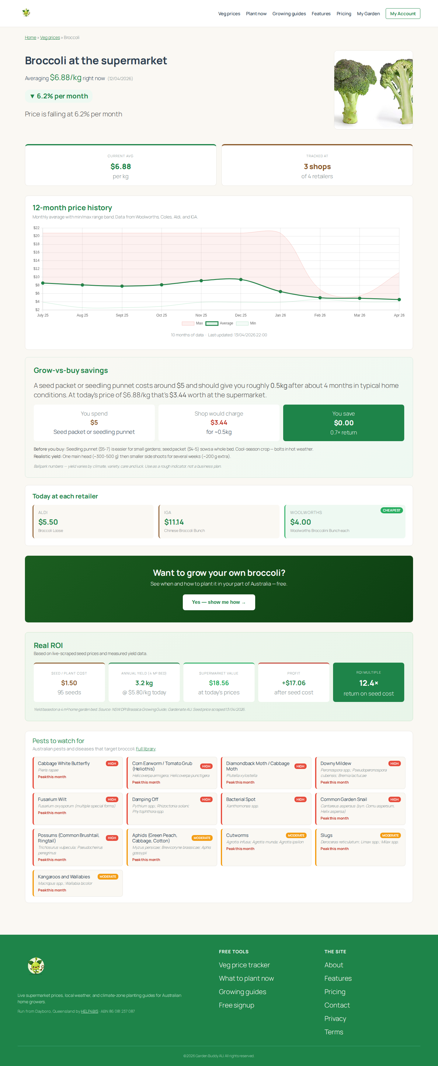 Broccoli per-veggie page