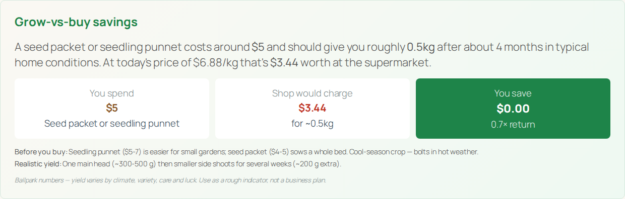 Broccoli ROI estimate