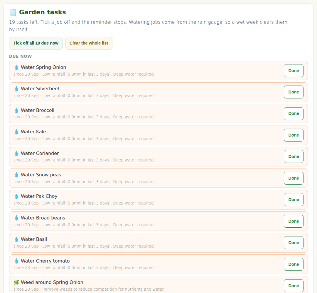 Garden tasks, the first fold on the Track tab. Press Done on a job when it is finished.