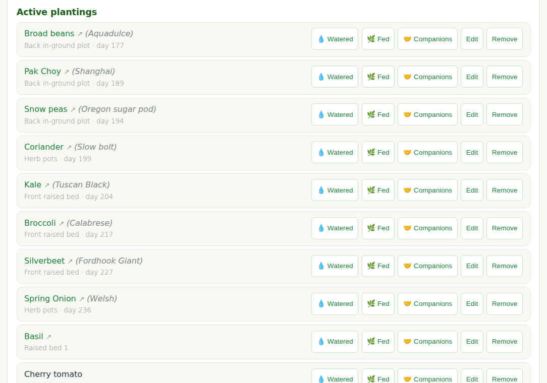 Active plantings on the Track tab. Every plant gets a row with Watered, Fed, Companions, Edit and Remove.