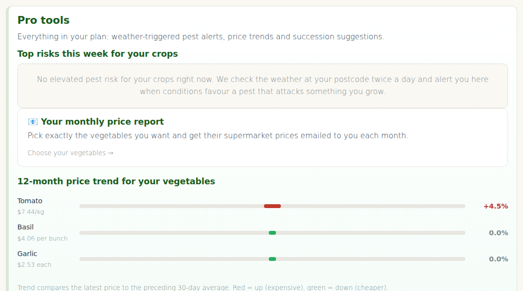 Top risks this week for your crops, inside the Pro tools fold on the Track tab of My Garden.