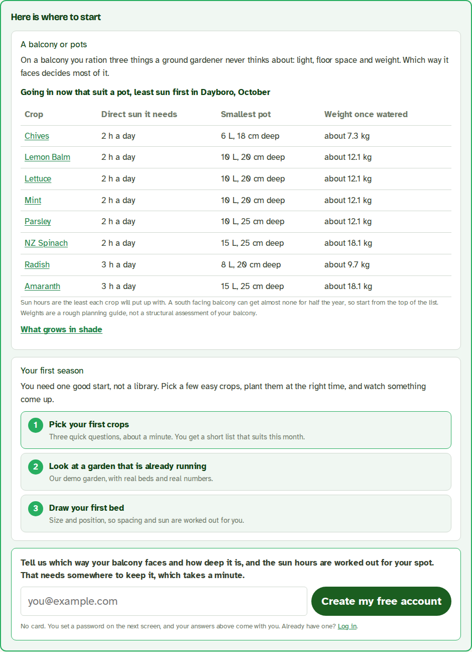 The balcony answer for postcode 4521: crops for a pot, least sun first, with pot sizes.